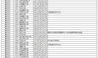 中华女子学院美术生录取分数线2023 艺术类分数线